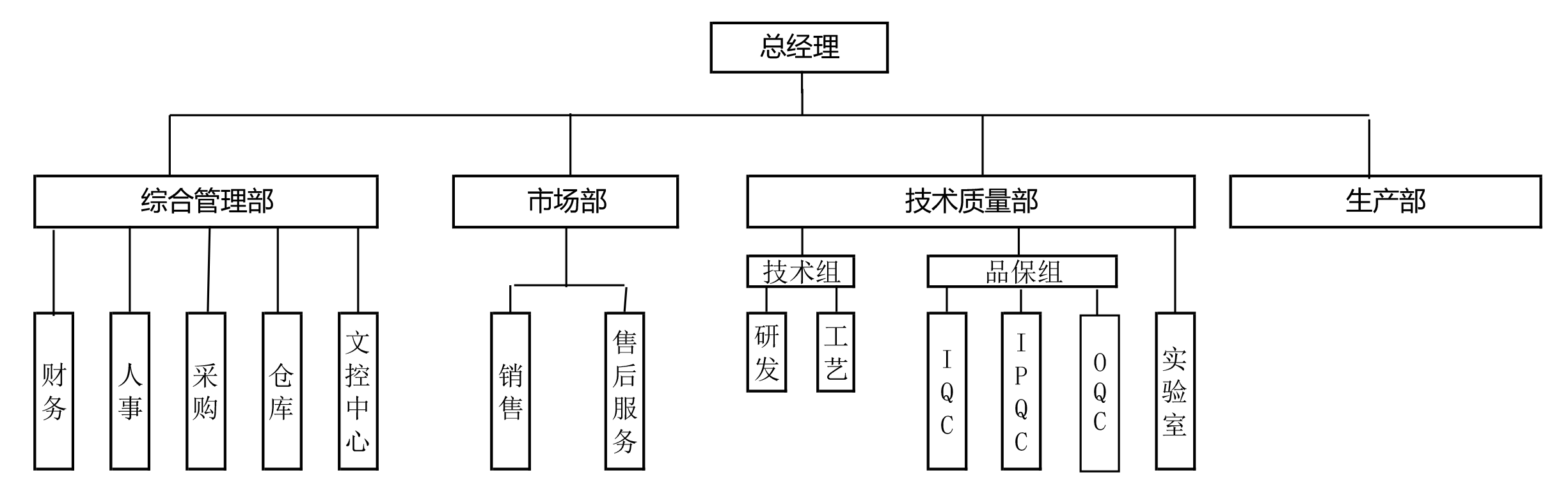 組織架構